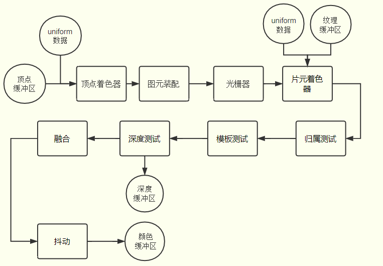 WebGL 执行流程